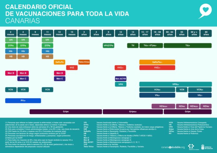 Canarias incluye nuevas vacunas al calendario vacunal para todas las edades de la vida